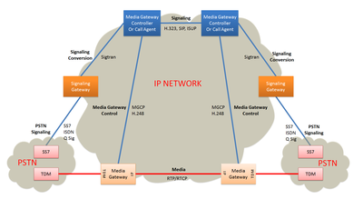 voice service img